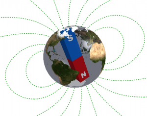 The magnetic field around the Earth, in the absence of the solar wind pressure, would approximate a dipole.